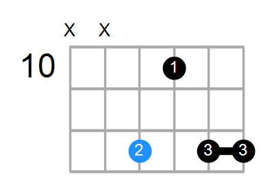 Dmin6(add9) Chord